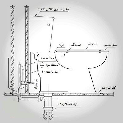 toiletfarangi588